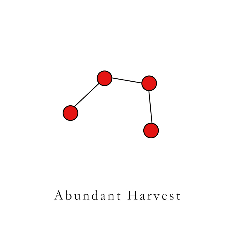 Harvest Wealth Luck