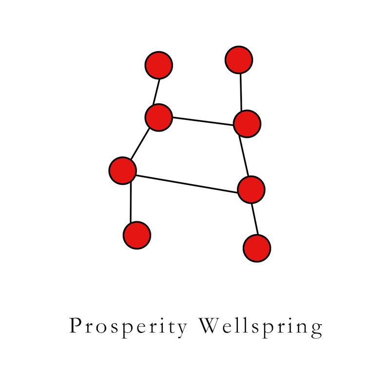 Resources Income Prosperity