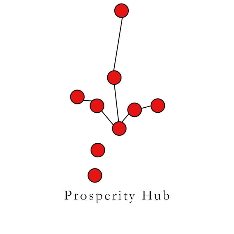 Career Influence Stability