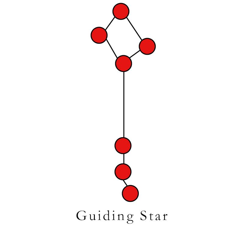 Fortune Wealth Guidance