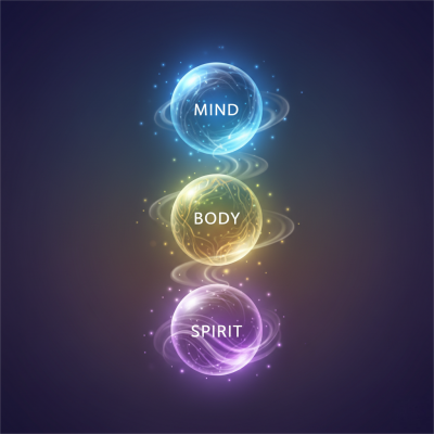 A visual showing the alignment of mind body and spirit representing the core spiritual meaning of 333
